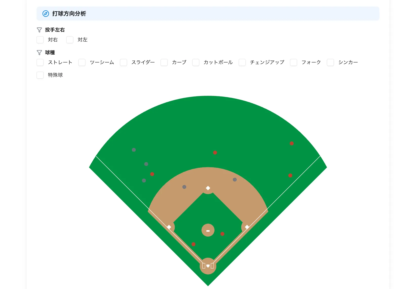 打球方向チャートイメージ